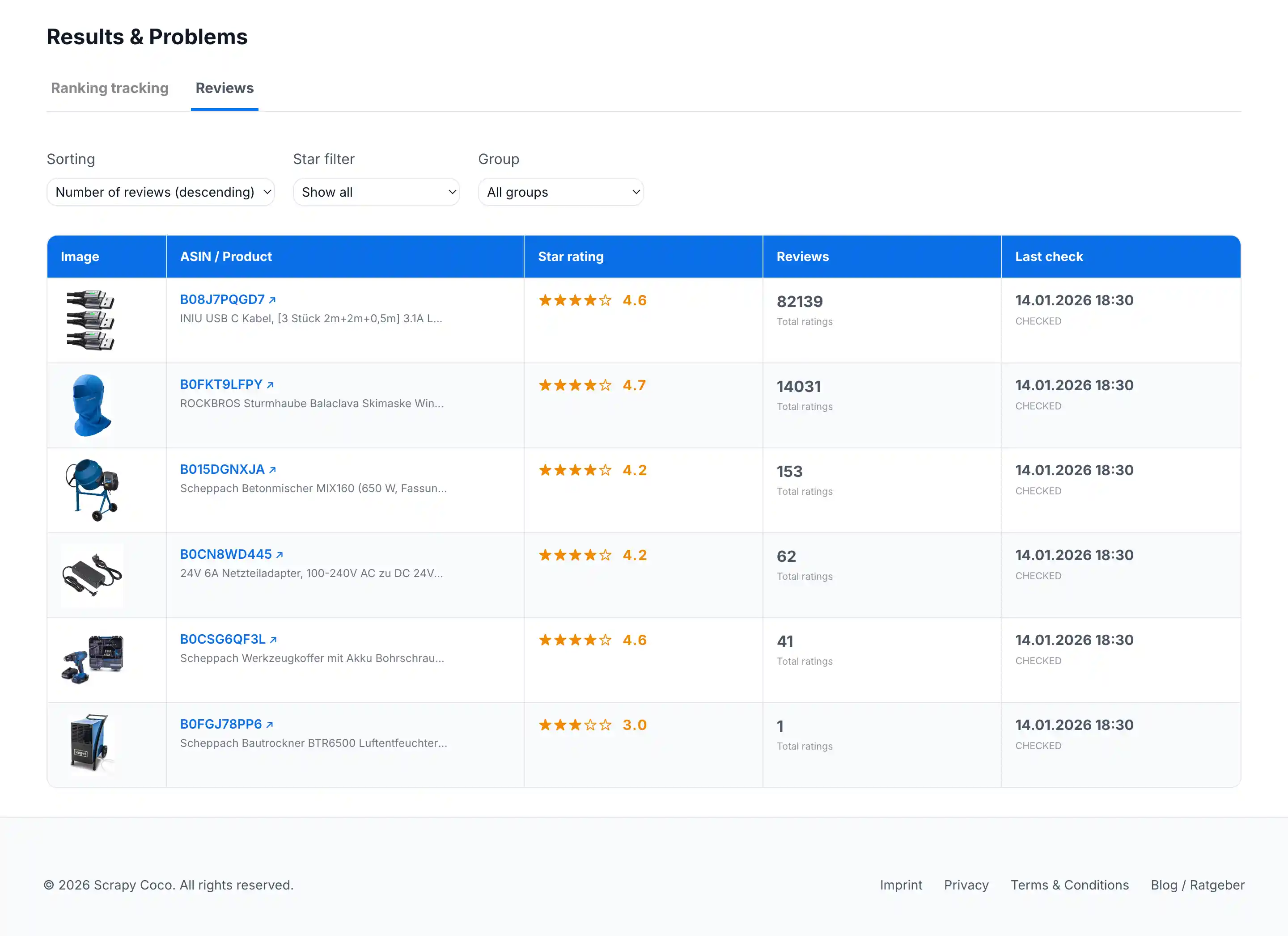 Amazon Review Monitoring Dashboard – Monitor star ratings live